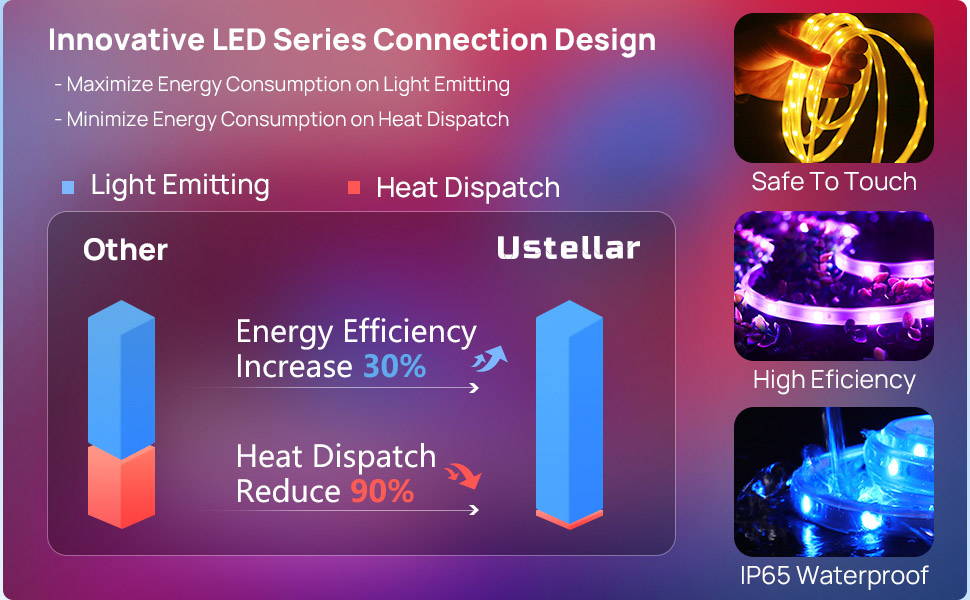 Ustellar led strip lights online
